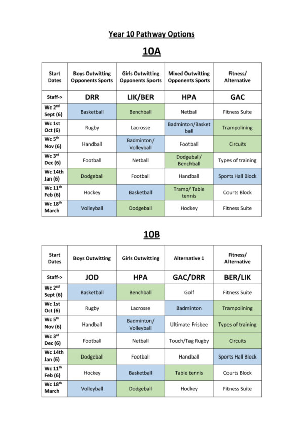 thumbnail of Year 10 Pathway Options