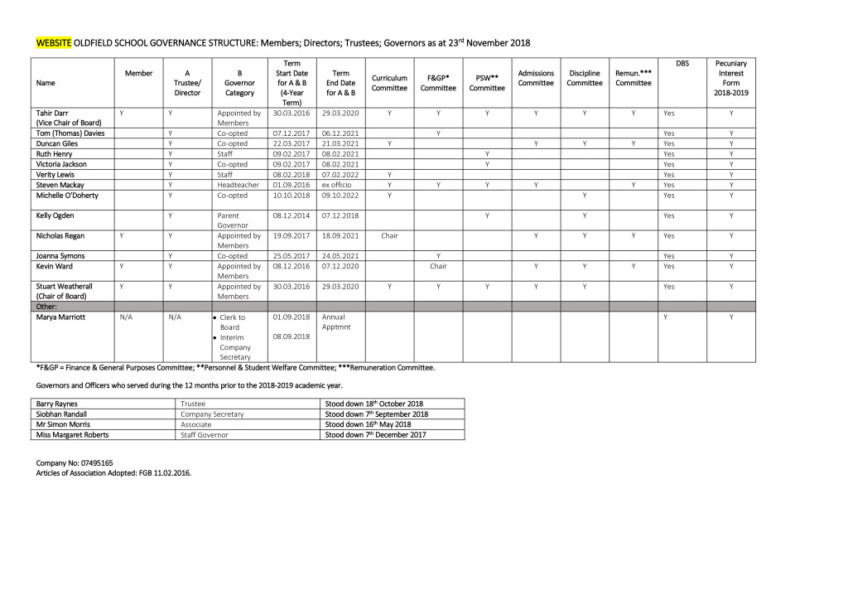 thumbnail of Board Membership 2018-2019 Attendance Record 2017-2018 as at 23.11.2018