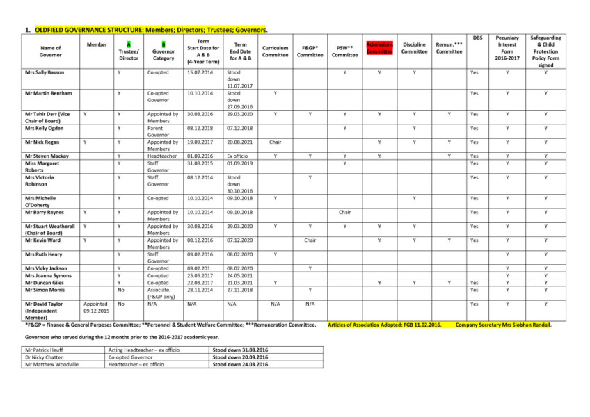 thumbnail of OLDFIELD – Membership Attendance Record 2016-2017