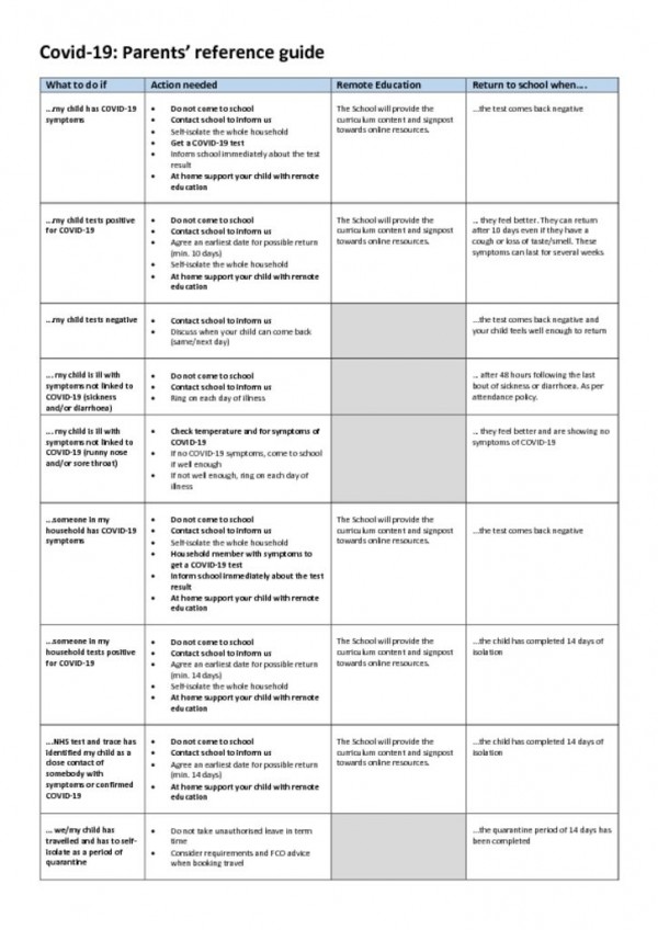 thumbnail of Covid-19 – Quick reference guide for parents