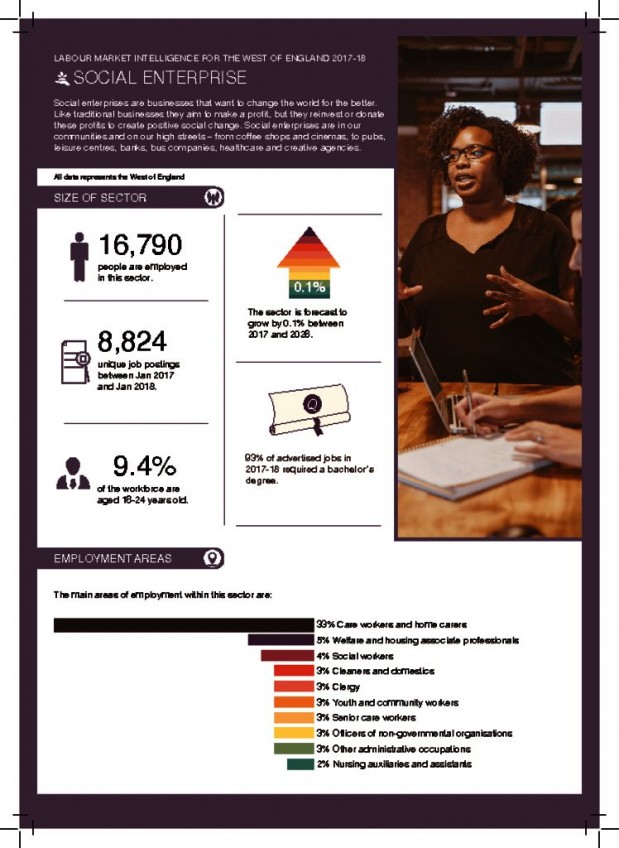 thumbnail of Socialenterprise_-_Sector_Guide