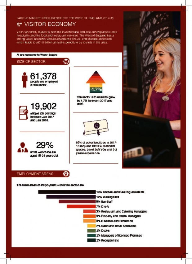 thumbnail of Visitor_economy_-_Sector_Guide
