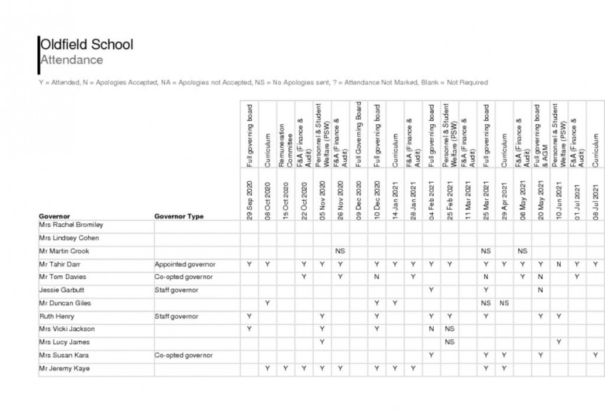 thumbnail of Governors’ Meetings-Oldfield attendance 2020-2021