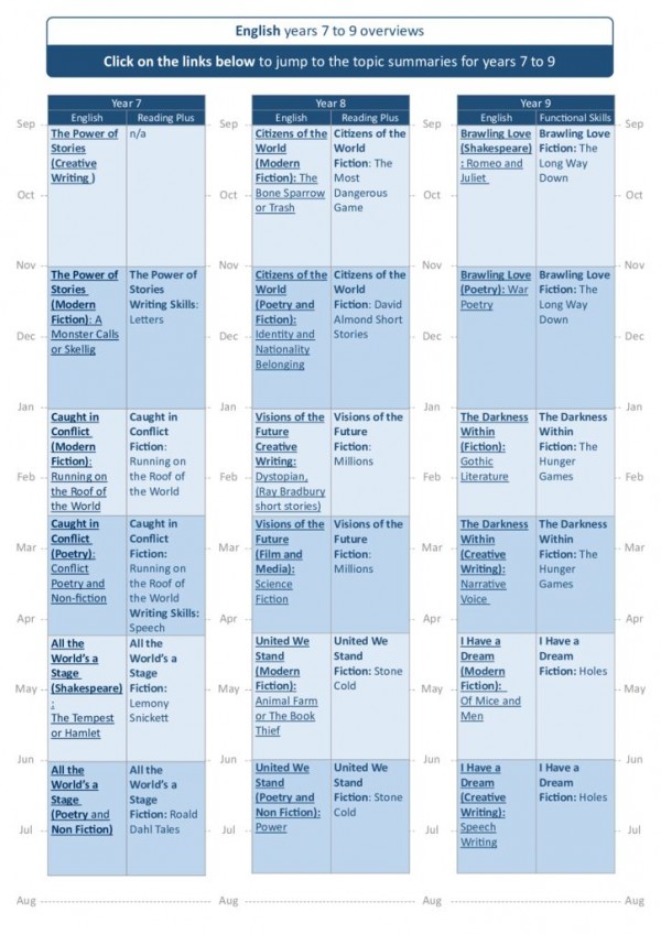 thumbnail of Curriculum document KS3 English